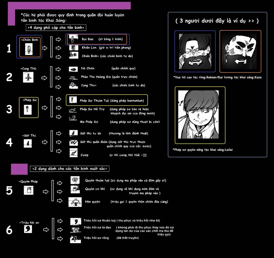 Hành Trình Diệt Quỷ Chương 3 Ảnh 21