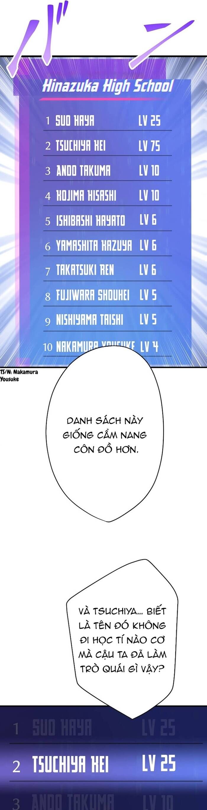 Kakusei Kaku Gamer No Genjitsu Kouryaku Chương 17 Ảnh 24