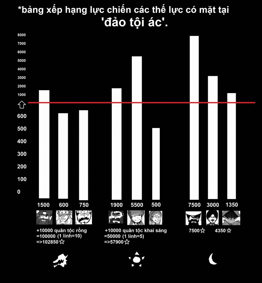Hành Trình Diệt Quỷ Chương 17 Ảnh 25